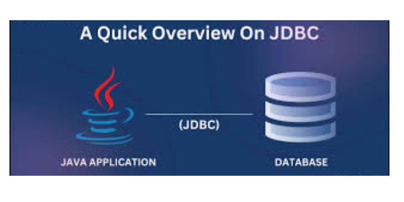 JDBC provides a standardized interface for connecting Java applications to various databases, allowing developers to execute SQL queries, retrieve and update data, and manage database connections.