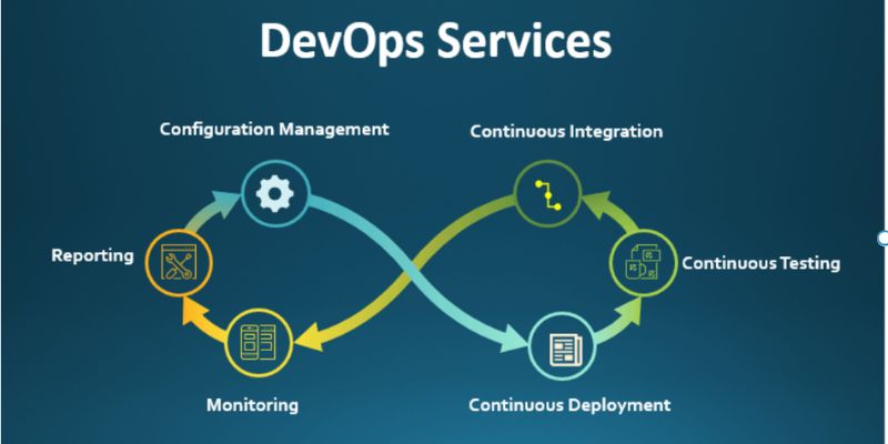 Why Your Enterprise Needs DevOps